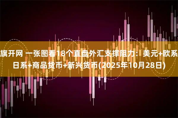 旗开网 一张图看18个直盘外汇支撑阻力：美元+欧系日系+商品货币+新兴货币(2025年10月28日)